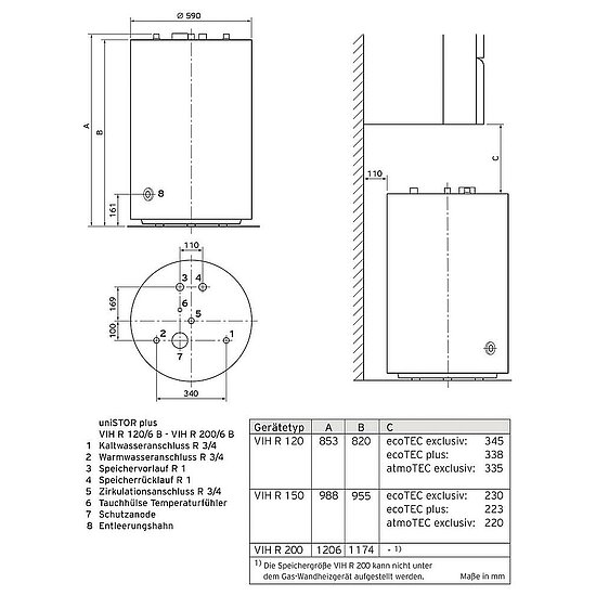 VAILLANT uniSTOR plus VIH R 150 B WW-Speicher. 144 l rund. stehend