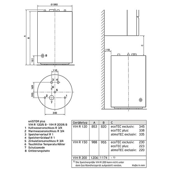 VAILLANT uniSTOR plus VIH R 200 B WW-Speicher. 184 l rund. stehend