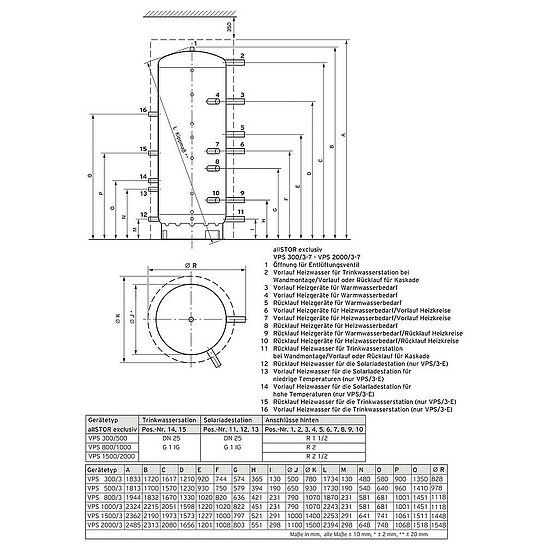 VAILLANT Multifunktionsspeicher allSTOR exclusiv VPS 1500/3-7