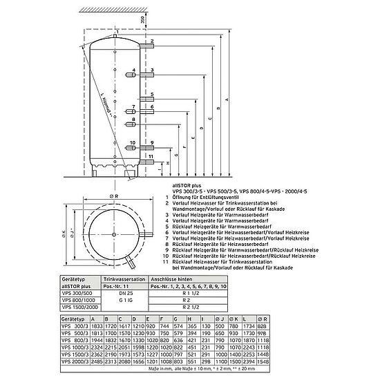 VAILLANT Multifunktionsspeicher allSTOR plus VPS 1500/4-5