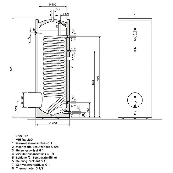 VAILLANT uniSTOR VIH RW 200 Warmwasserspeicher für die Kombination