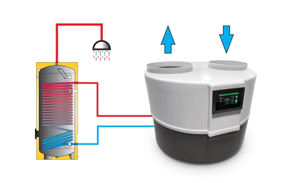 Wärmepumpe für Warmwasserbereitung, Sunex Drops