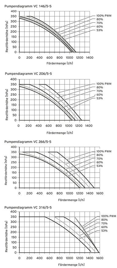 vaillant-ecotec-plus-vc146-316-gastherme-pumpendia-2.jpg