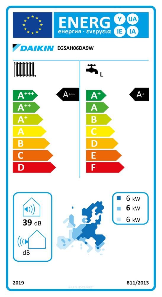 Daikin-EGSAH06DA9W-Energielabel.jpg